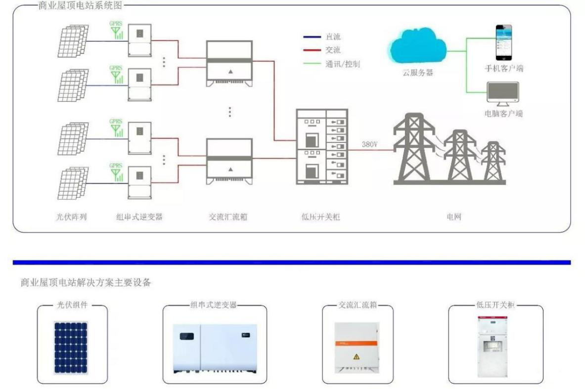 低壓并網解決方案.png